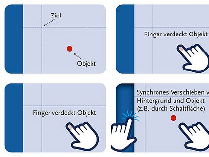 vereinfachte Daretsllung der Funktionsweise der Exaktpositionierung