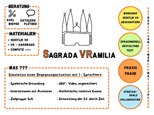 Poster Sagrada VRamila