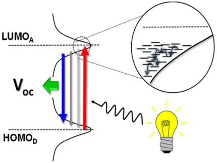 Graphical Abstract of Roland JPCL 2019