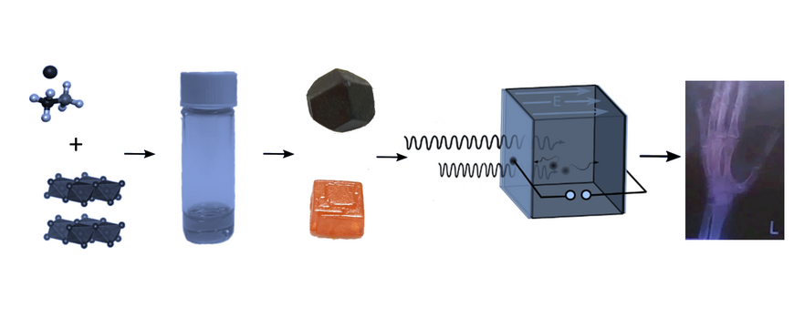 Picture showing solution grown single crystals, a skech with a direct radiation detector, and an exemplary X-Ray image illustrating the medical application