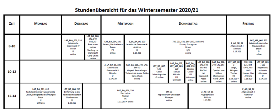 Tabelle mit der Stundenübersicht für das Wintersemester 20_21