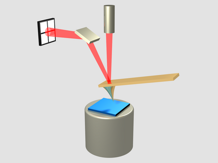 Pictogram of AFM-Setup