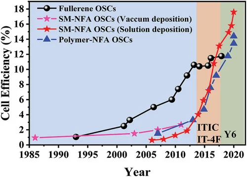 Figure 1 of Armin Adv En Mater 2021