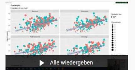 eine Playlist zum Thema online Tutorial ist abgebildet.