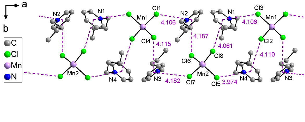 Interactions between cations and anions in (BuPy)2[MnCl4] - Publication AK Taubert - Publikation AK Taubert - 