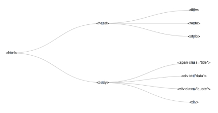 Webseite des Projekts