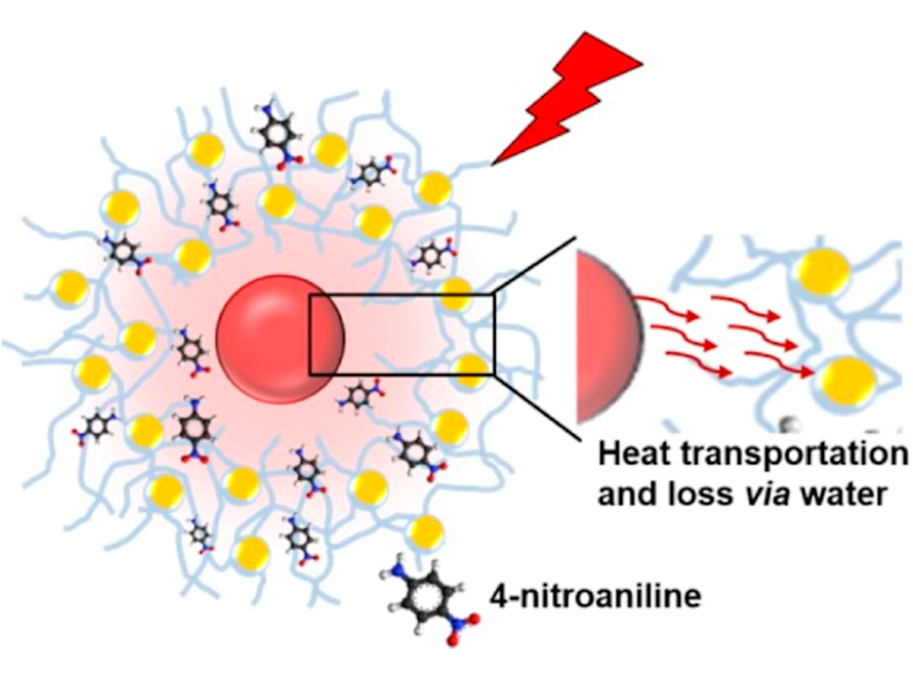 Ultrafast radiative heat transfer